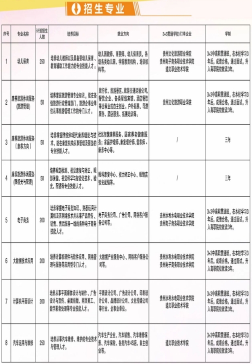 桐梓县中等职业学校招生简章