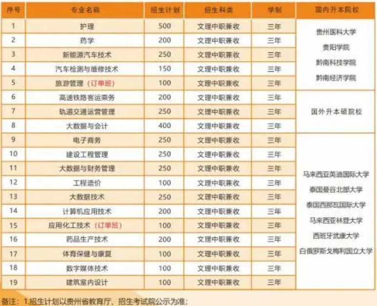贵州应用技术职业学院招生简章