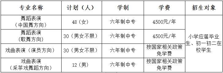 江西艺术职业学院