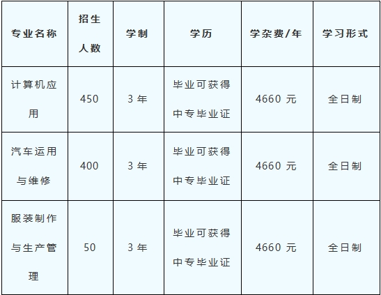 贵阳工业职业学校招生简章