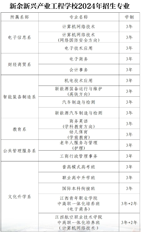 新余新兴产业工程学校招生简章