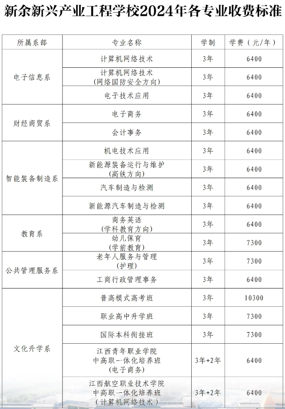 新余新兴产业工程学校招生简章