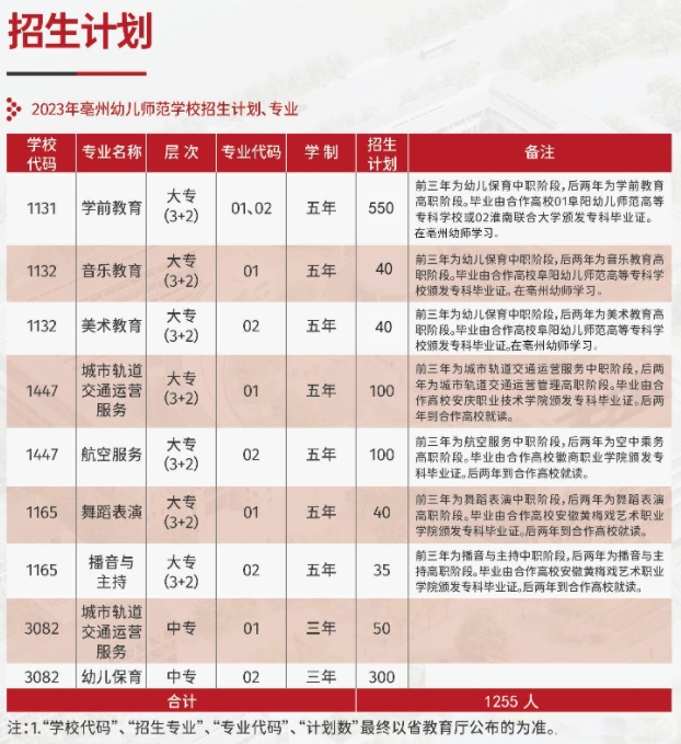 亳州幼儿师范学校