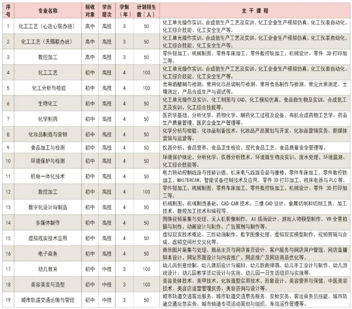 江西省化学工业高级技工学校