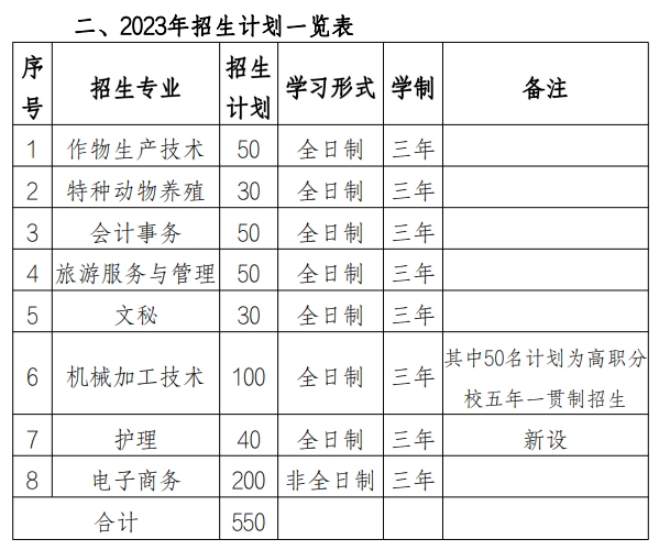 池州生态经济学校