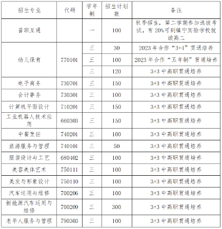 安顺市民族中等职业学校招生简章