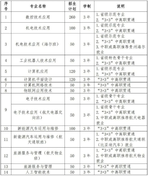 贵州航天工业学校招生简章