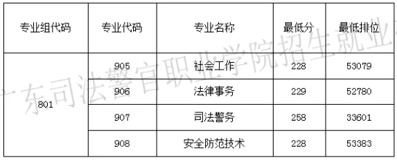 广东司法警官职业学院