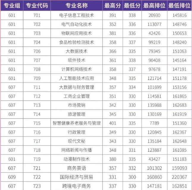 汕尾职业技术学院