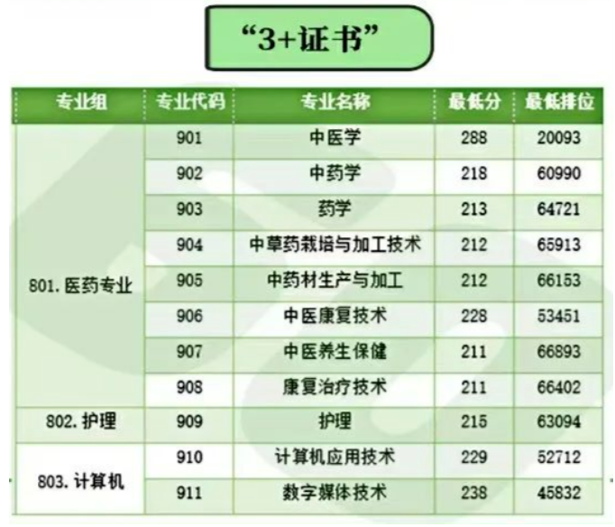 广东云浮中医药职业学院