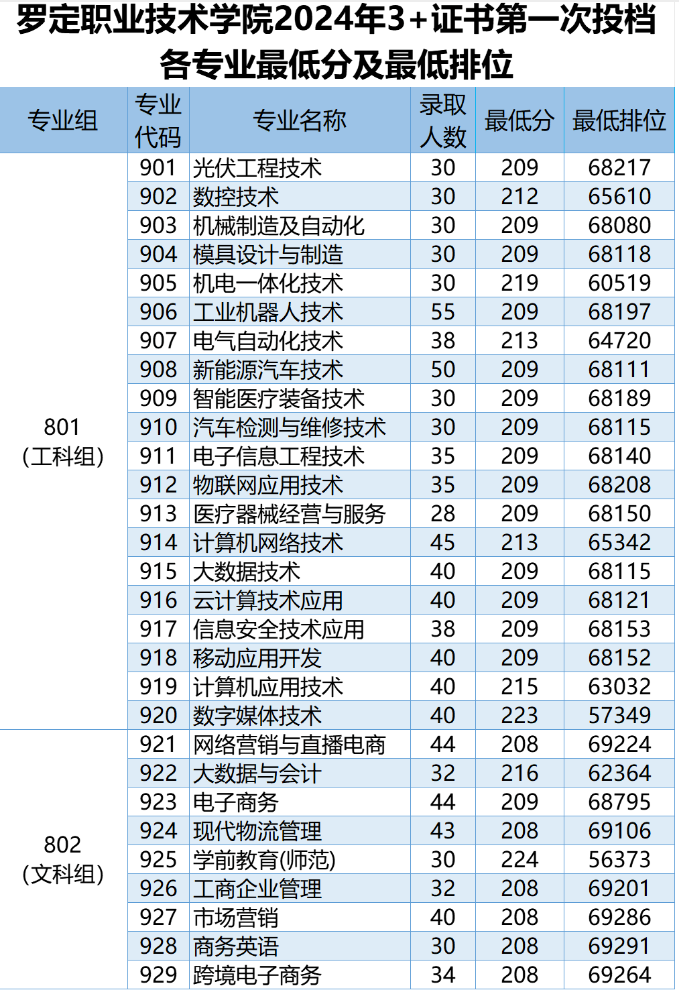 罗定职业技术学院