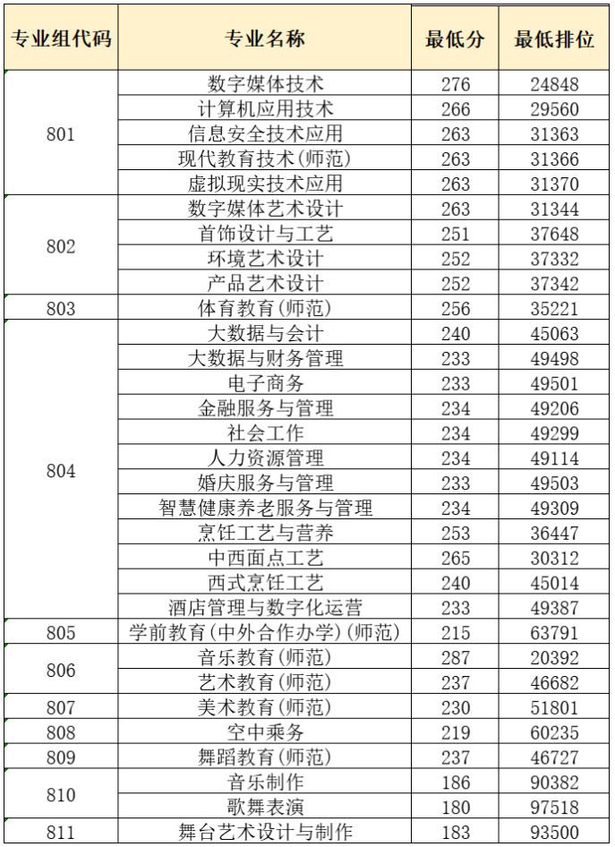 广东省外语艺术职业学院