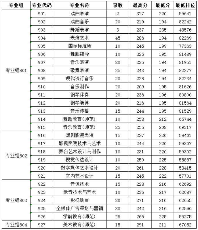 广东舞蹈戏剧职业学院