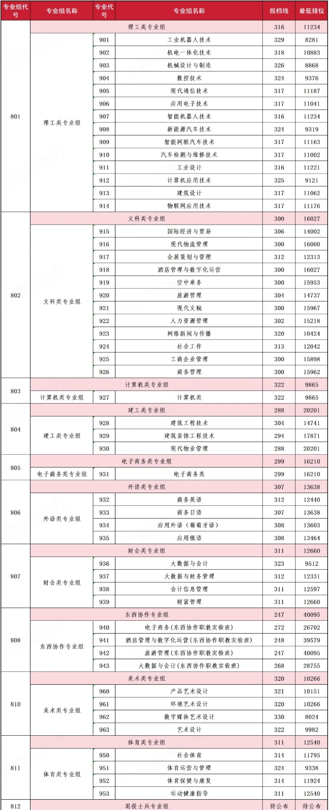 汕尾职业技术学院