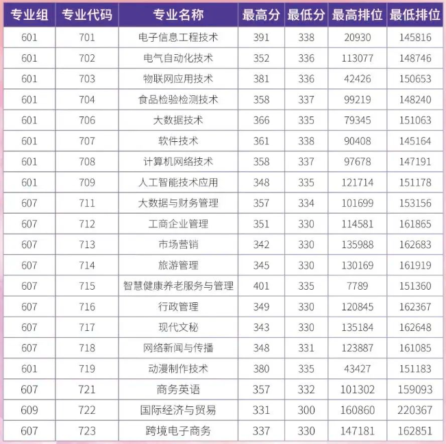 广东科学技术职业学院