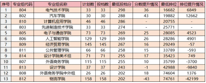 广东机电职业技术学院
