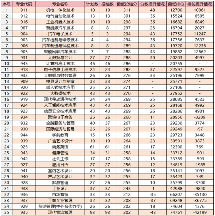 广东机电职业技术学院