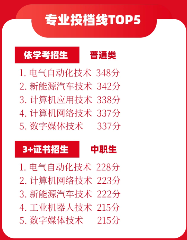 广东松山职业技术学院