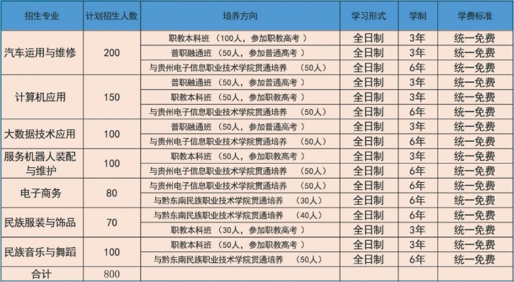 锦屏县中等职业学校招生简章