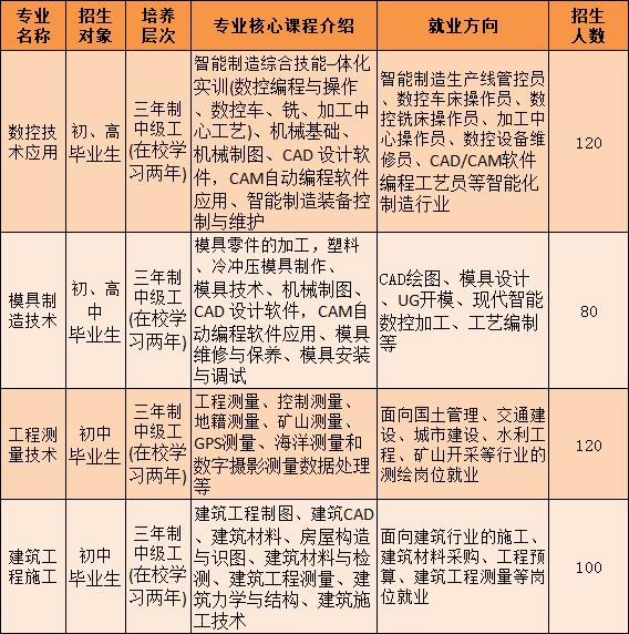 广西初中招生网