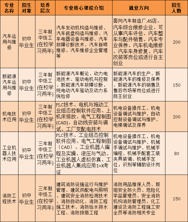 广西初中招生网