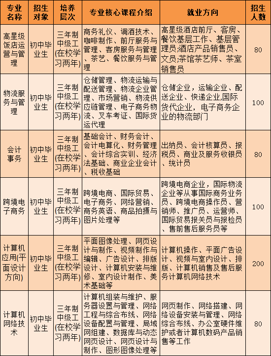 广西初中招生网