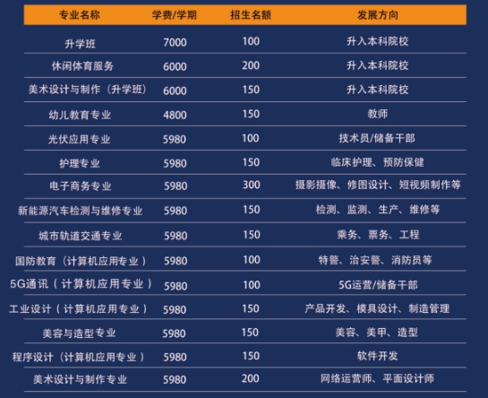 江西阳光技工学校招生计划