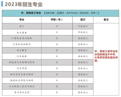 安徽合肥技师学院
