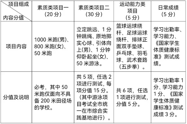 广西初中招生网