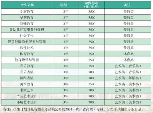 贵阳幼儿师范高等专科学校（中职部）