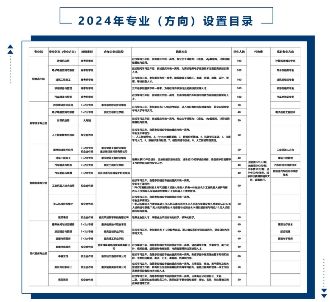 已公布！2024年重庆市丰都县职业教育中心招生简章