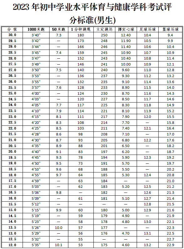马鞍山中考体育评分标准2023