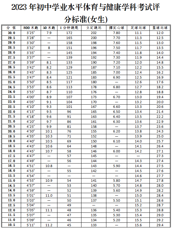马鞍山中考体育评分标准2023