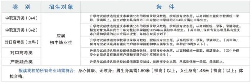 已公布!2024年重庆市育才职业教育中心招生简章