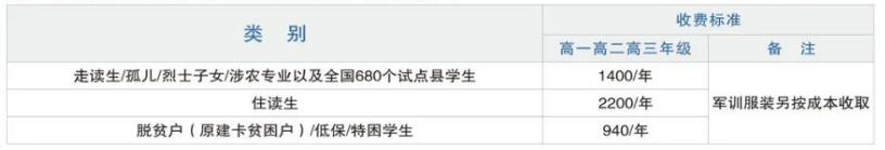 已公布!2024年重庆市育才职业教育中心招生简章