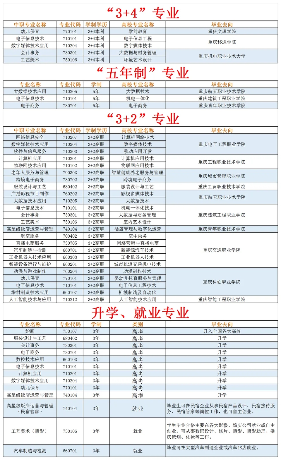 已公布!2024年重庆市龙门浩职业中学校招生简章