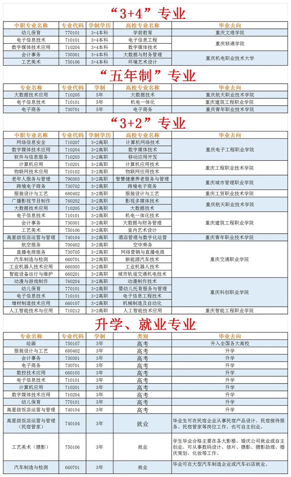 已公布！2024年重庆市龙门浩职业中学校招生简章