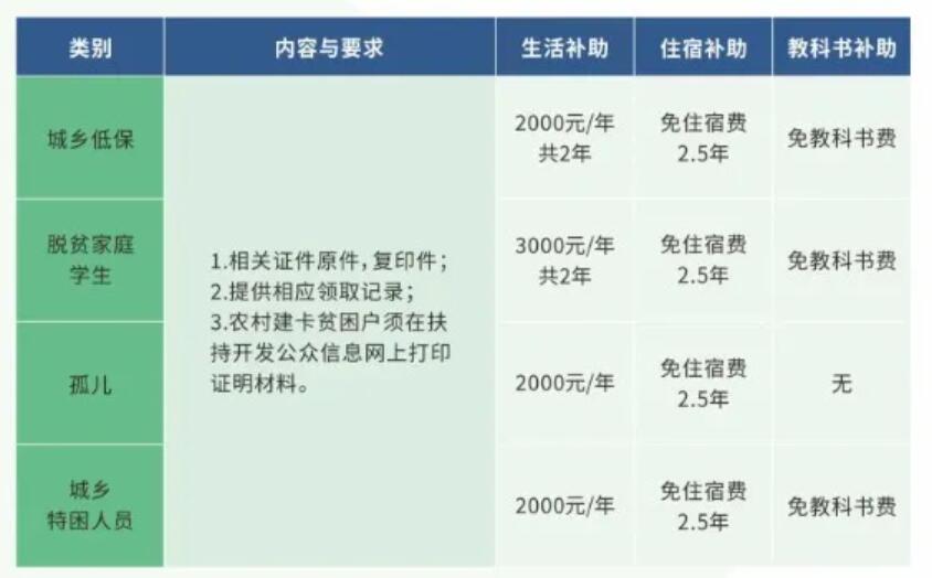 已公布!2024年重庆能源工业技师学院招生简章