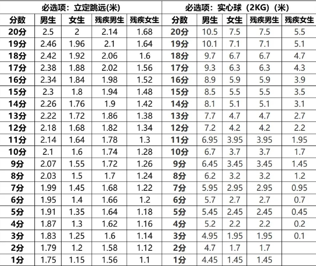 体育中考项目