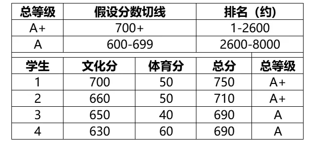 分数线