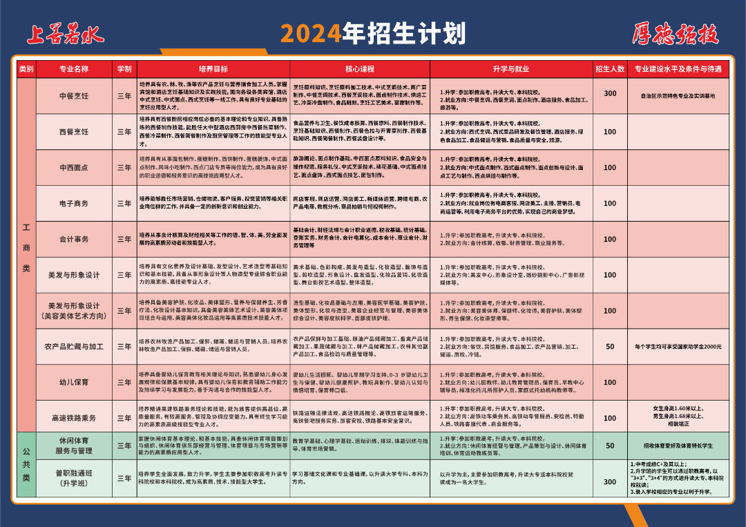 2024招生计划