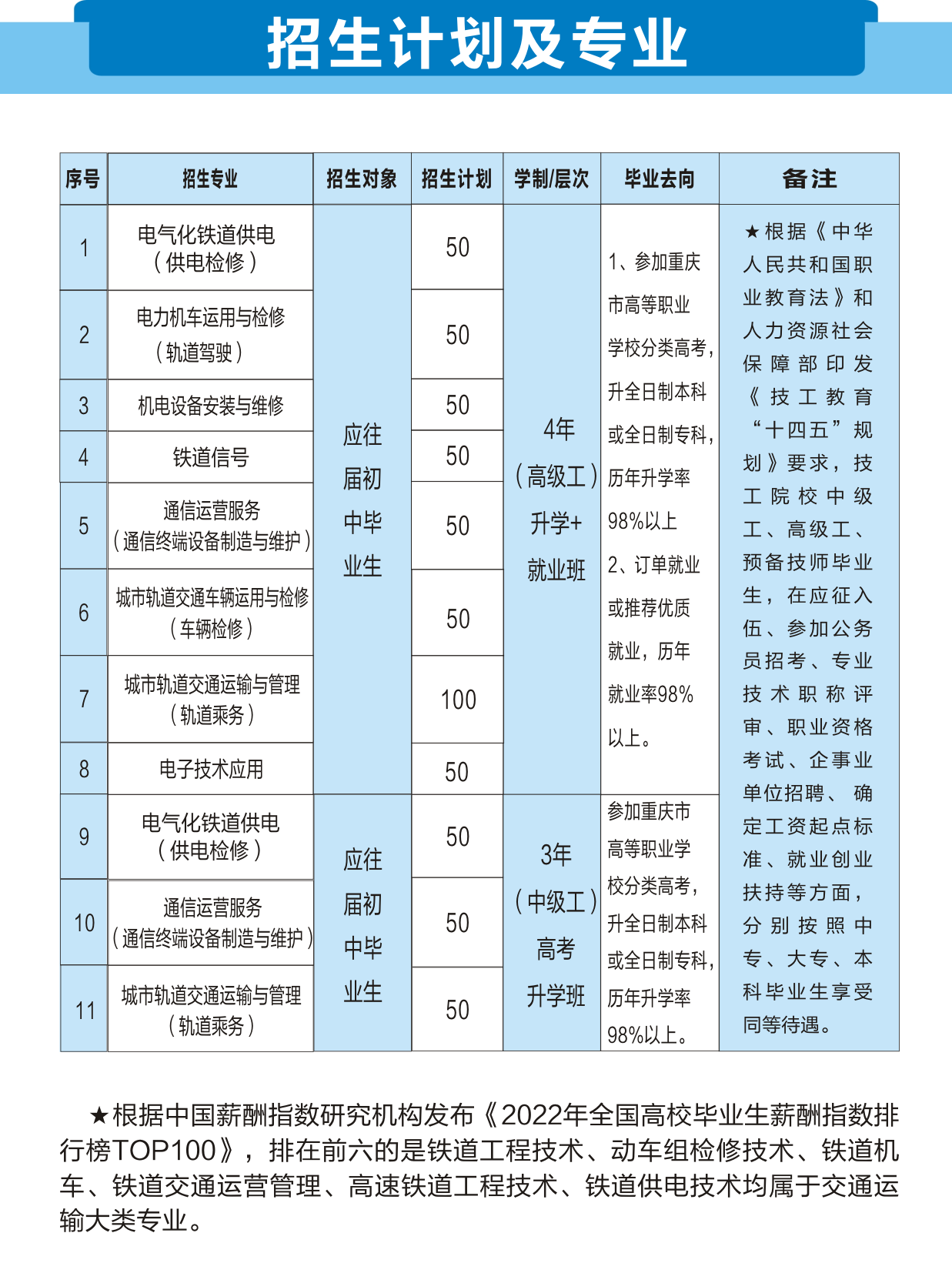 速看！2024年重庆铁路运输高级技工学校招生计划来啦!