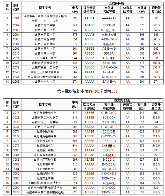 合肥2024年中考普高线