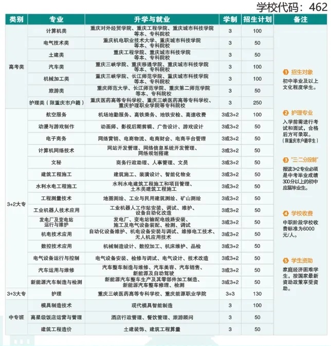 速看！2024年重庆市三峡水利电力学校招生计划来啦!