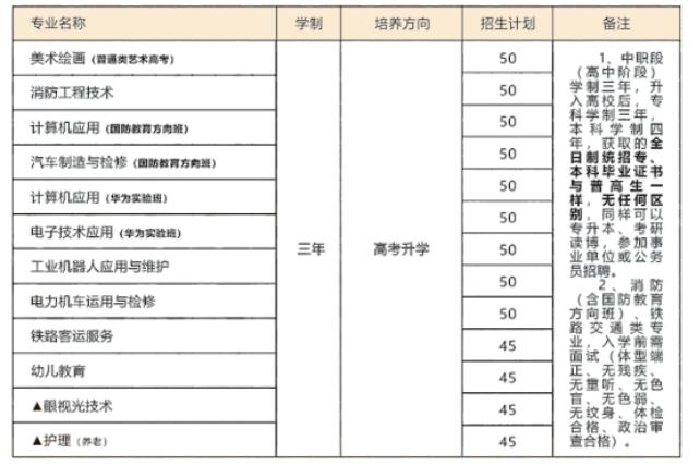 速看！2024年重庆市华为技工学校招生计划来啦!