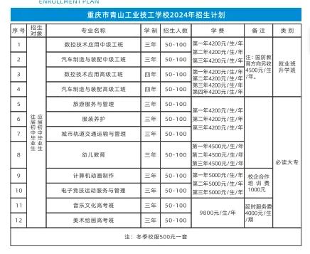 速看！2024年重庆市青山工业技工学校招生计划来啦!