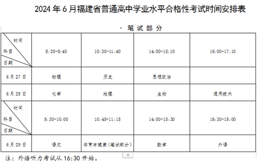 注意！2024年6月福建省高中学考、中职学考报名通知来了！
