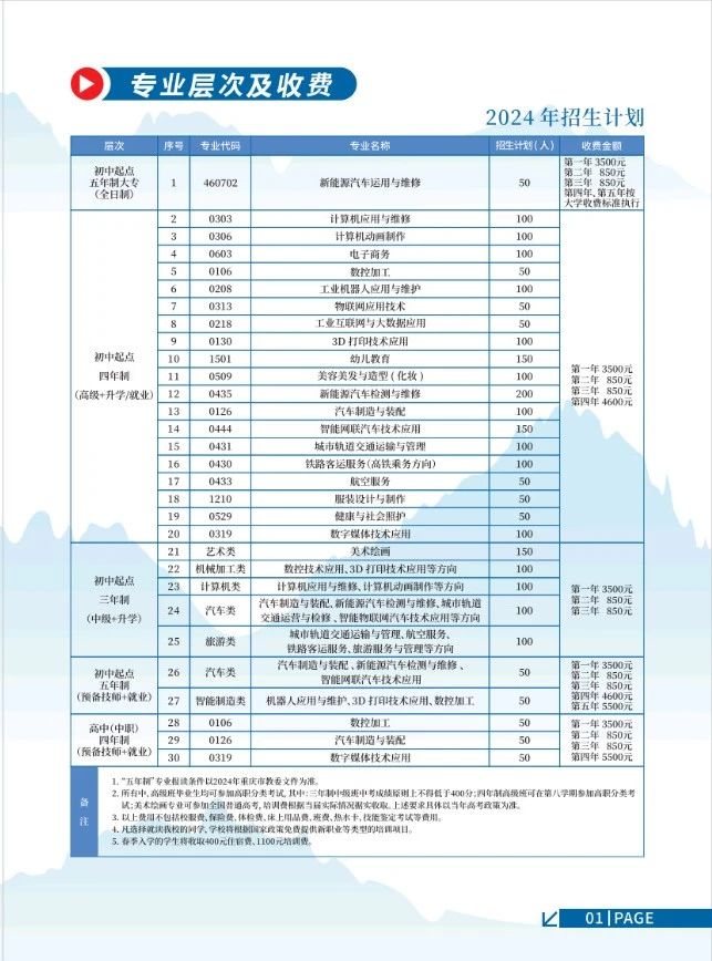 已公布!2024年重庆市工贸高级技工学校招生简章