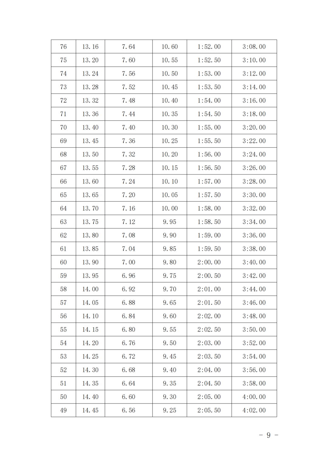 福建面向初中毕业生的高职单招