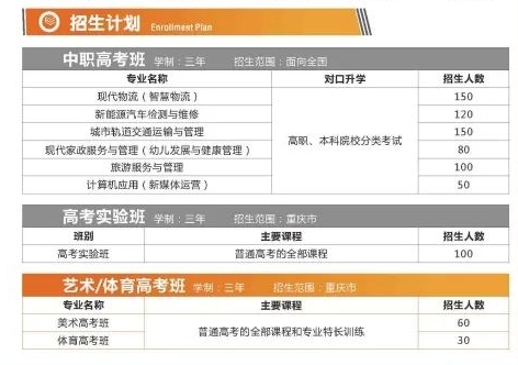 已公布！2024年重庆市聚英技工学校（沙坪坝校区）招生简章